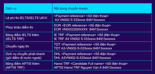 thanh toan le phi thi ielts.png